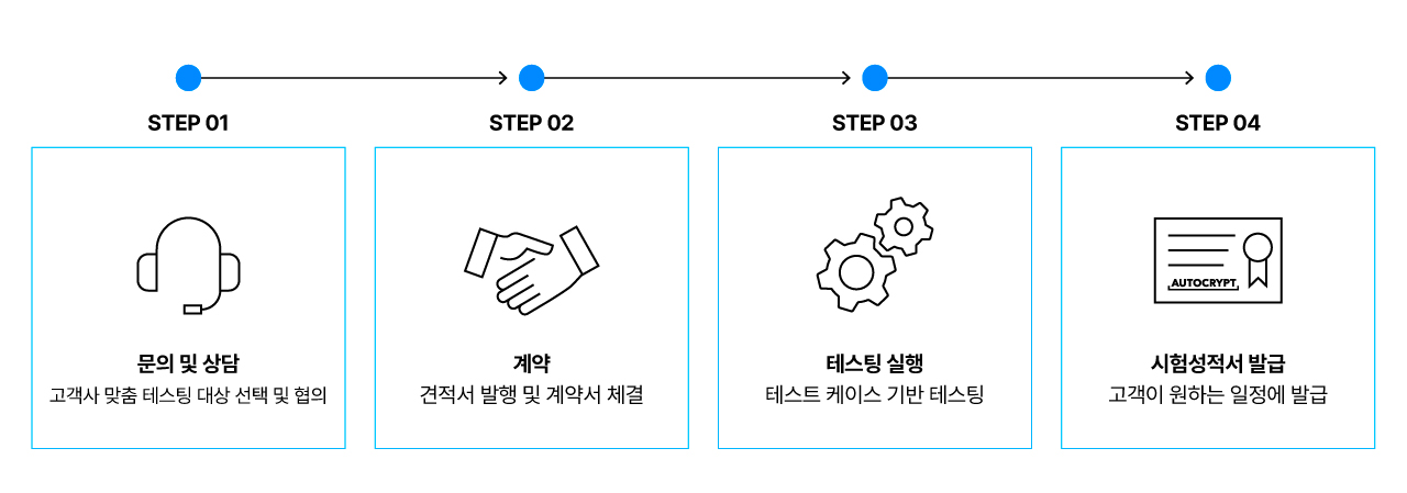 img_03.SECURITY - 보안테스팅 - 표준보안시험소
