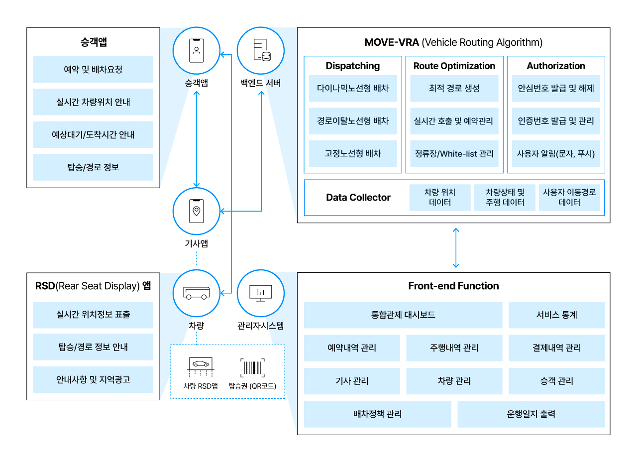 img_04.AI MOBILITY – 차량 라우팅 기술