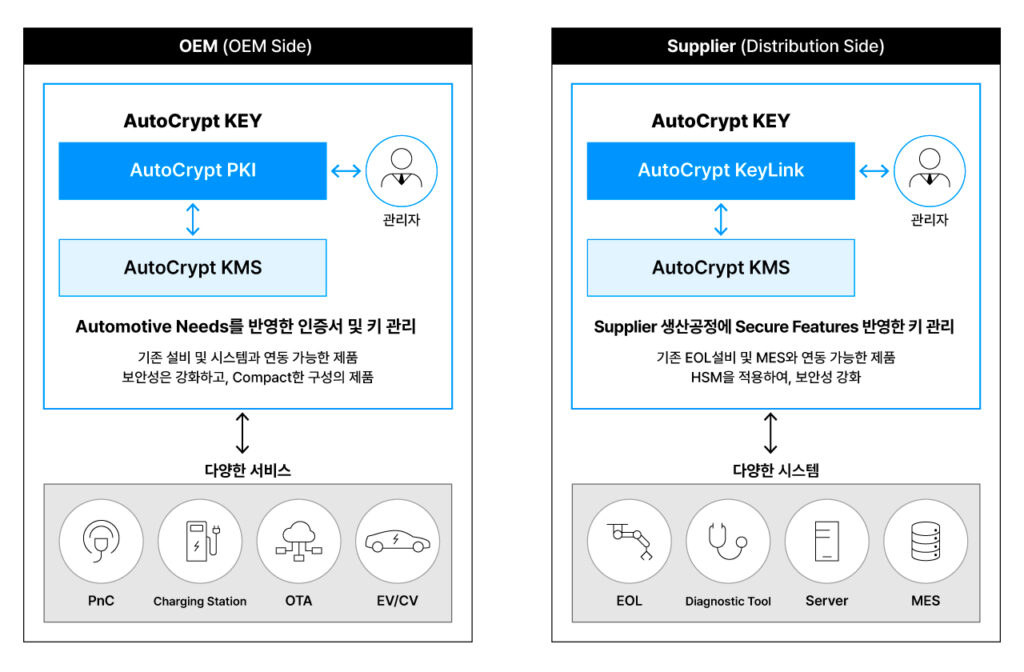 아우토크립트 | AutoCrypt KEY | 키 관리 통합 솔루션