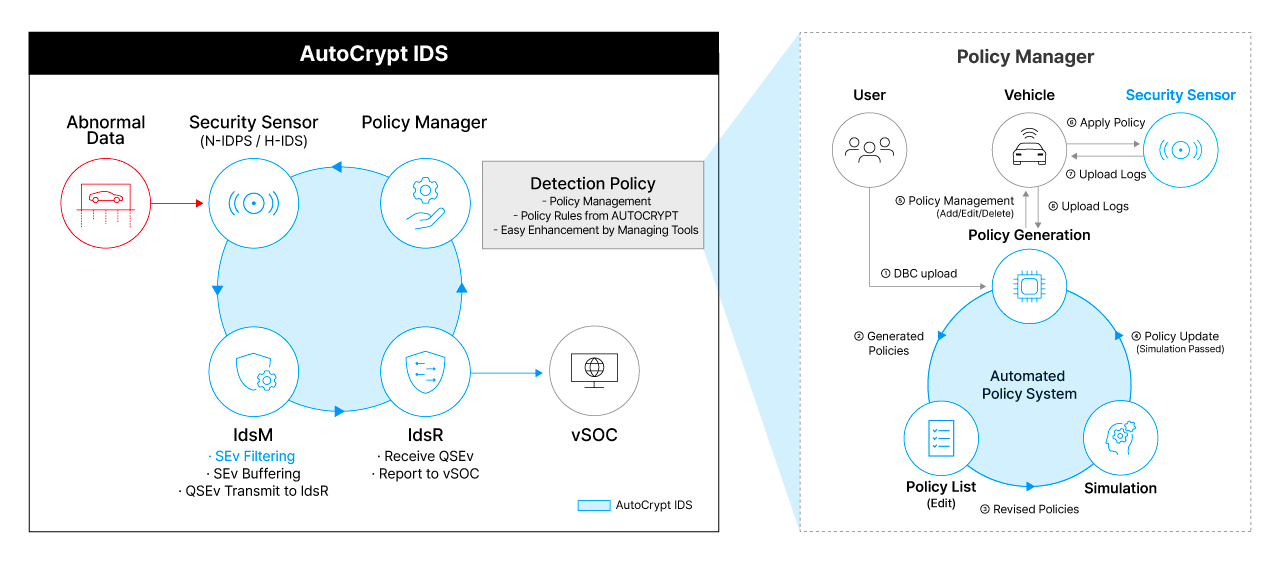 img_2.SDV – AutoCrypt IDS 04