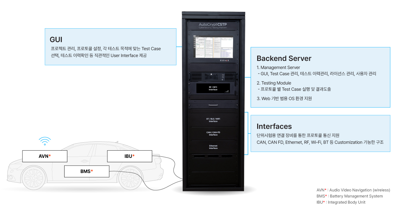 img_AutoCryptCSTPCompliance-02_KR_v1.3